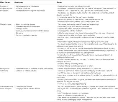 Psychosocial Experiences of Older Women in the Management of Urinary Incontinence: A Qualitative Study